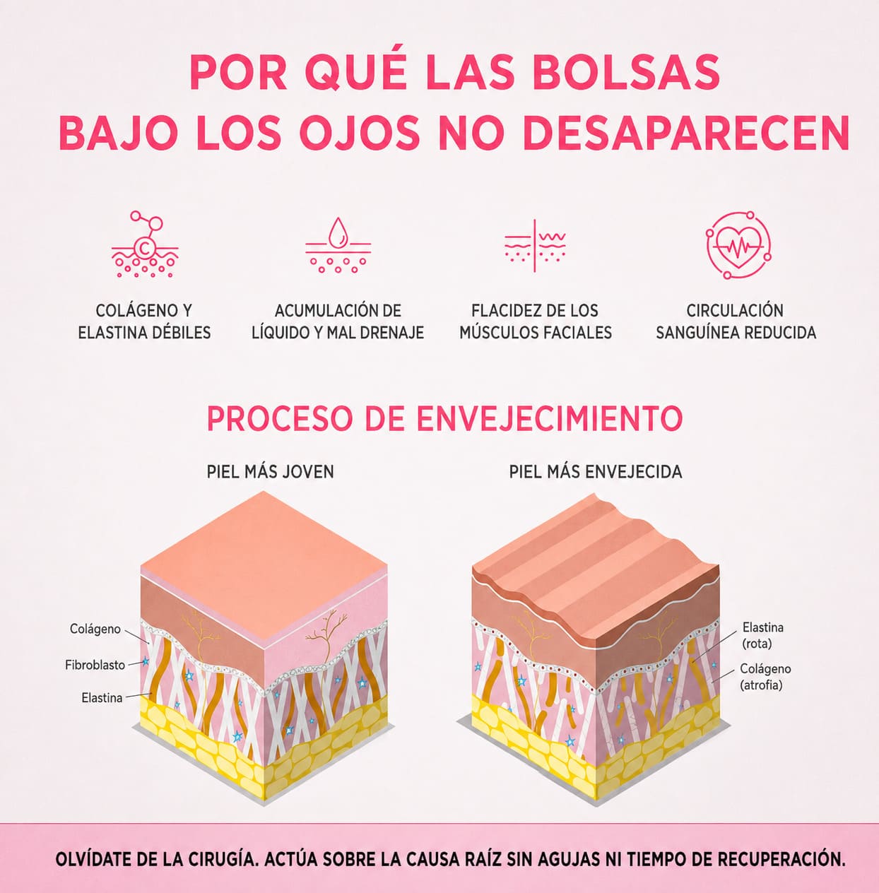 RedEye Beauty™ 2 en 1: Terapia de Luz Roja + EMS para Eliminar las Bolsas Bajo los Ojos