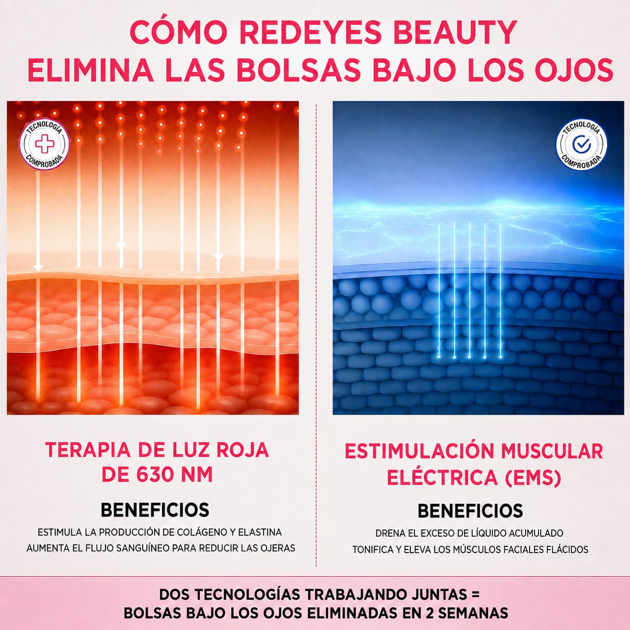 RedEye Beauty™ 2 en 1: Terapia de Luz Roja + EMS para Eliminar las Bolsas Bajo los Ojos